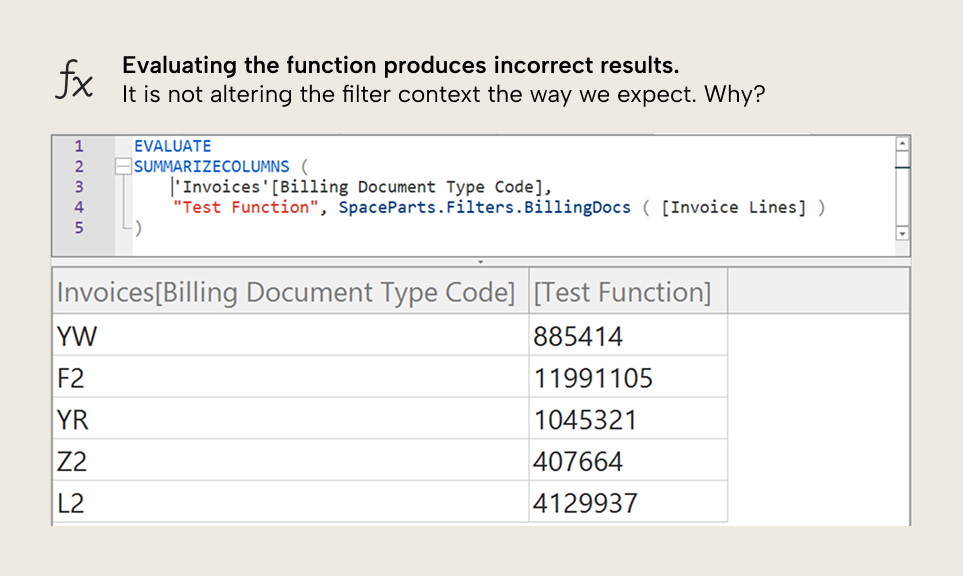 Evaluating-the-function-produces-incorrect-results