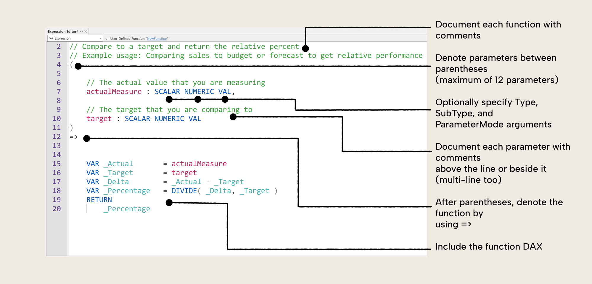 Figure_7_FunctionExample