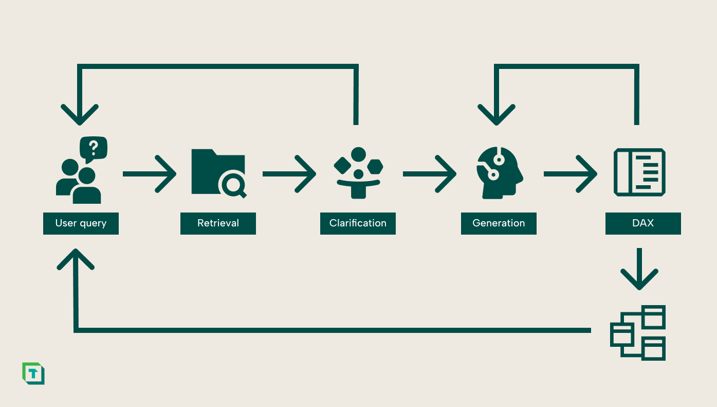 Flow diagram