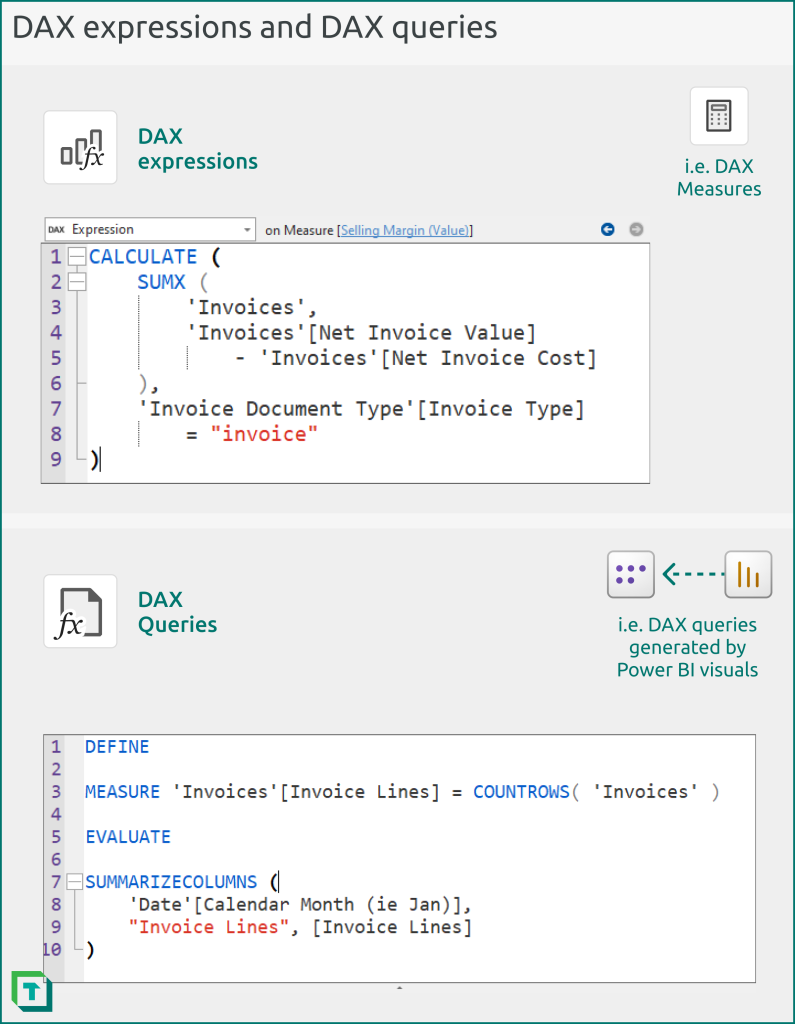  A DAX expression consists of one or more functions that provide instructions about how to aggregate different parts of your model. 