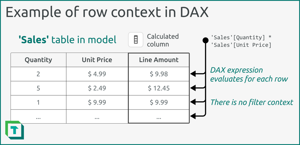 Row context is different from filter context