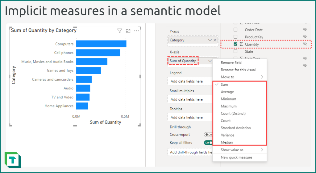 Implicit measures in a semantic model