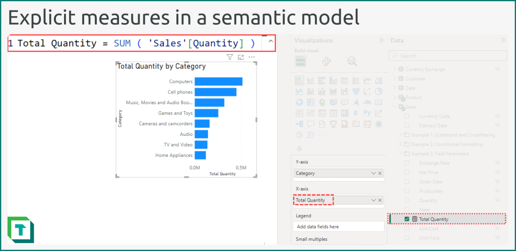 Explicit measures in a semantic model