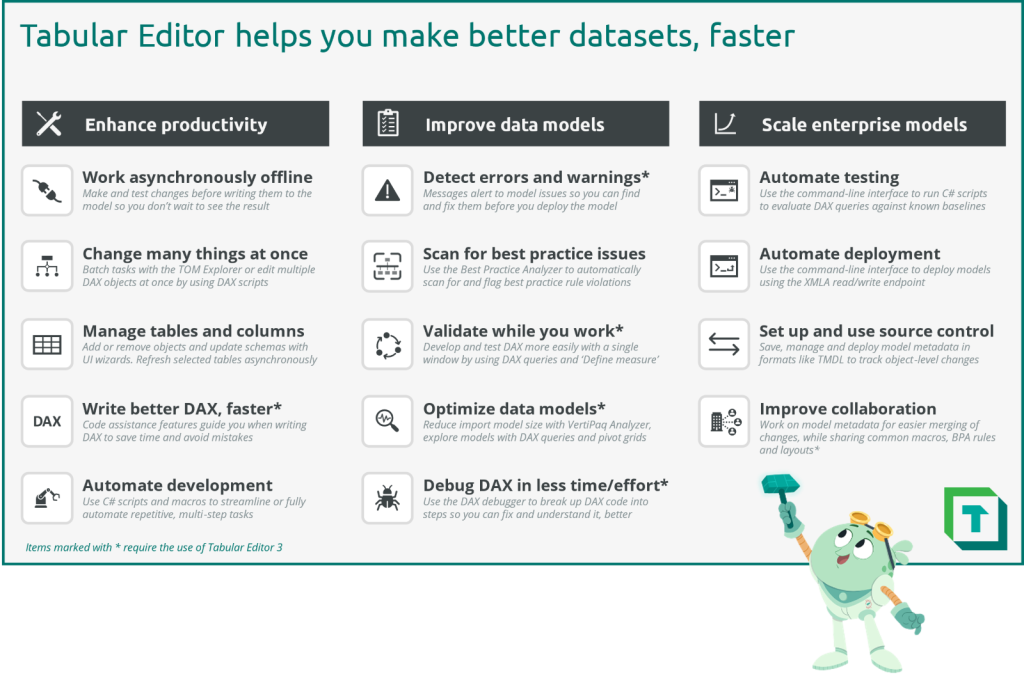 Tabular Editor