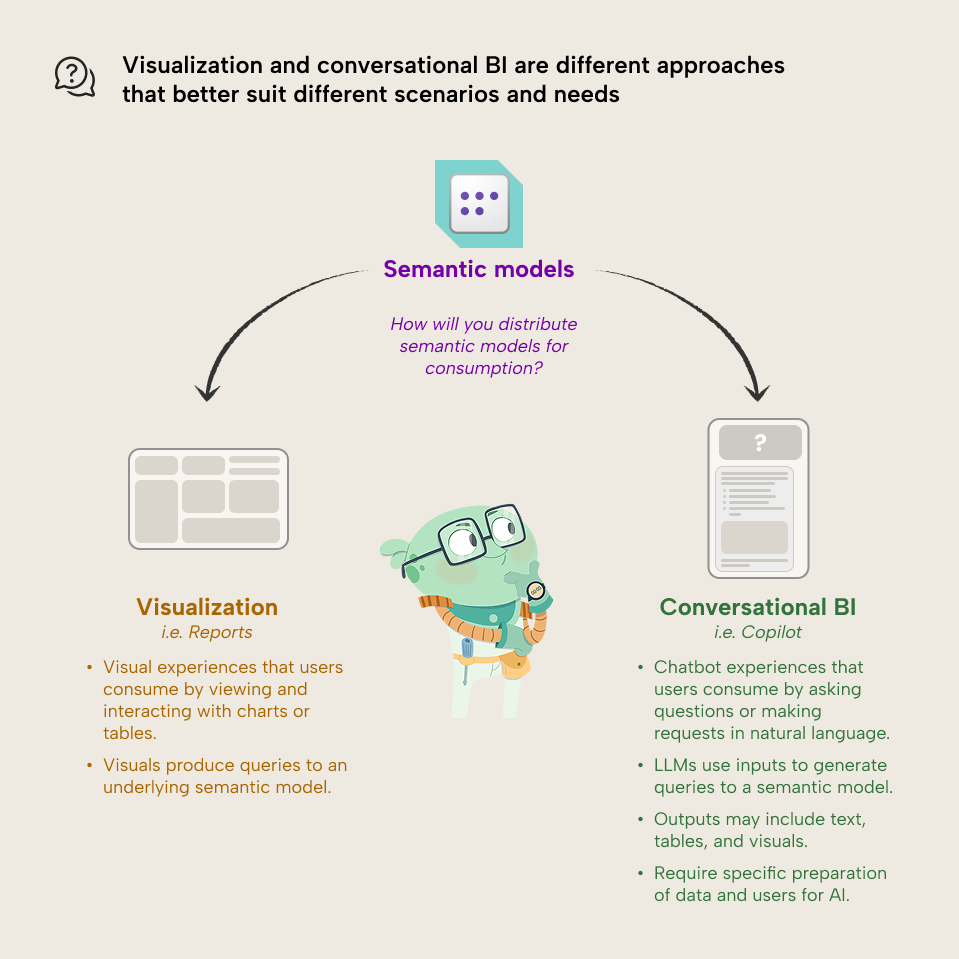 Visualization or conversational BI