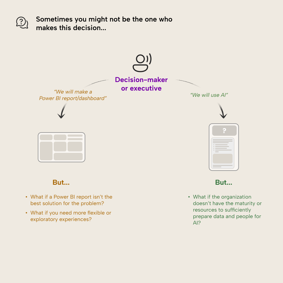 Decision-making