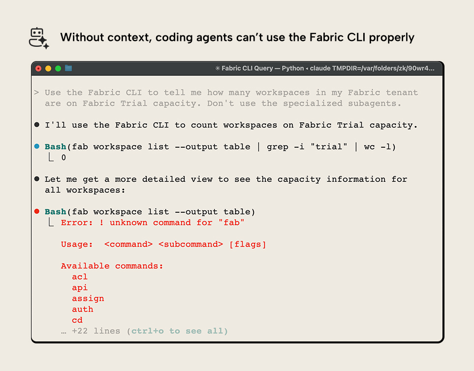 Coding agents can't use the CLI without context