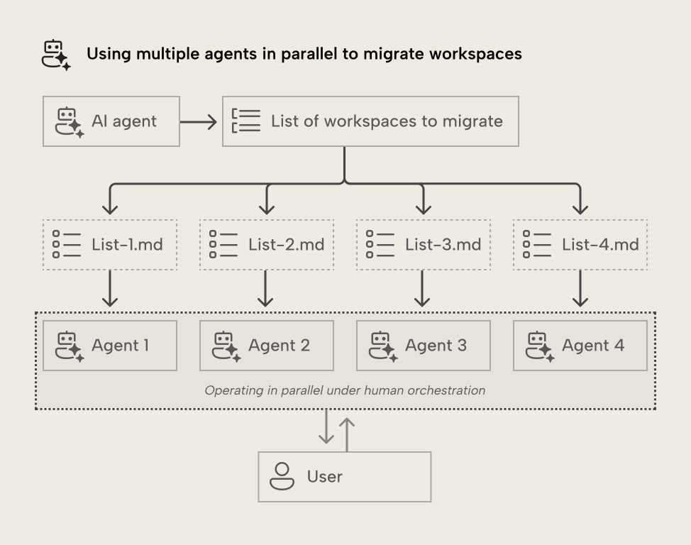 Using multiple agent in parallel