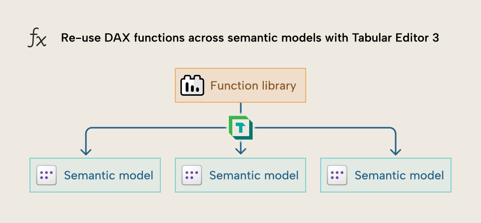 Re-use-DAX-functions-across-semantic-models-with-tabular-editor-3
