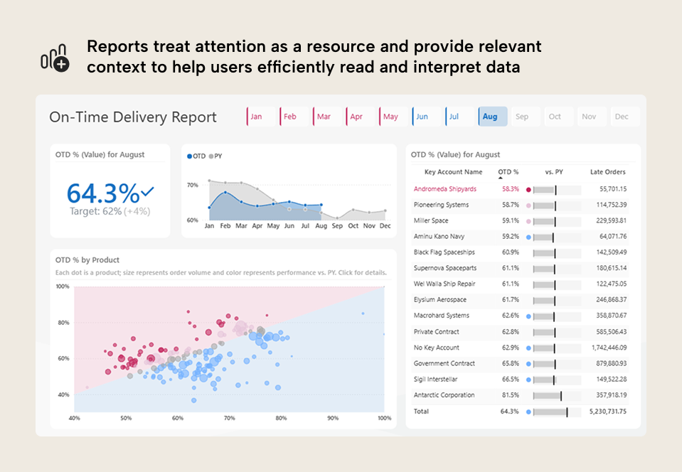 Reports or conversational BI - how to make the choice - part 2 -1