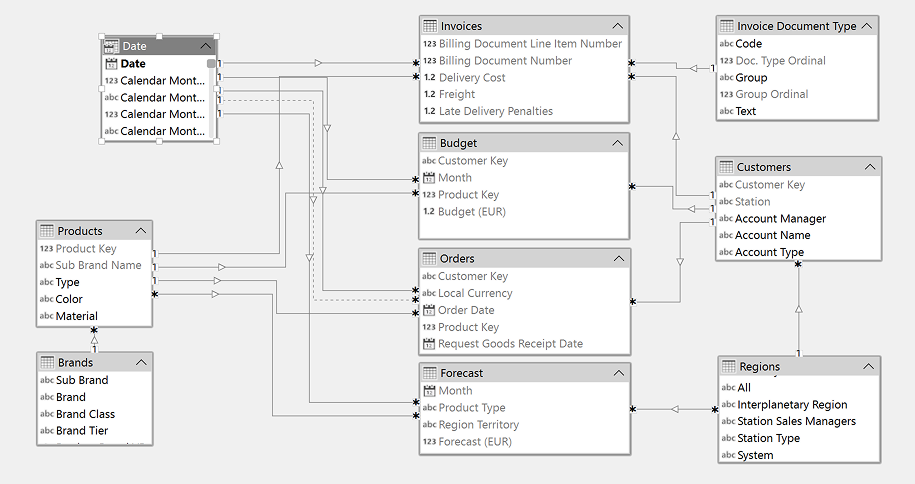 SpaceParts example model diagram