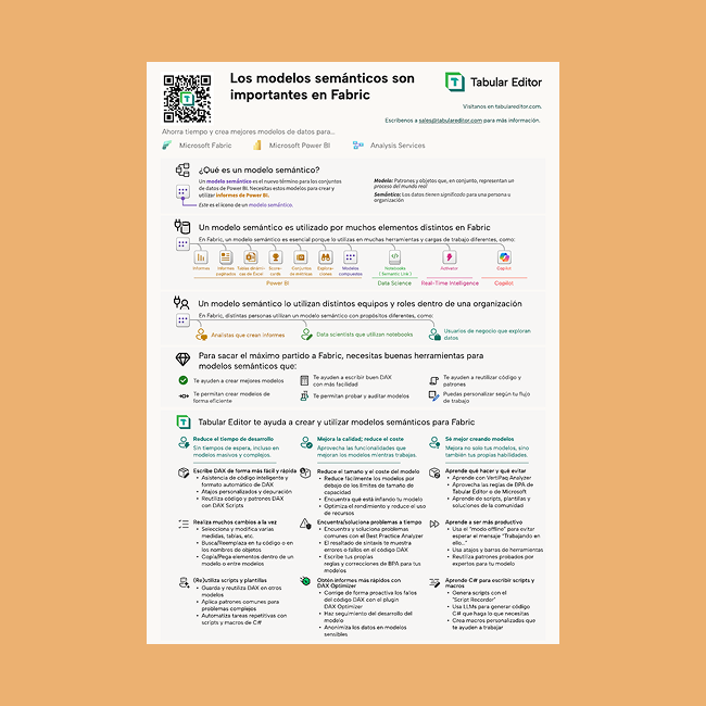 Spanish publications_Semantic-models-are-important-in-Fabric