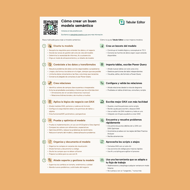Spanish-publications_How-to-make-a-semantic-model