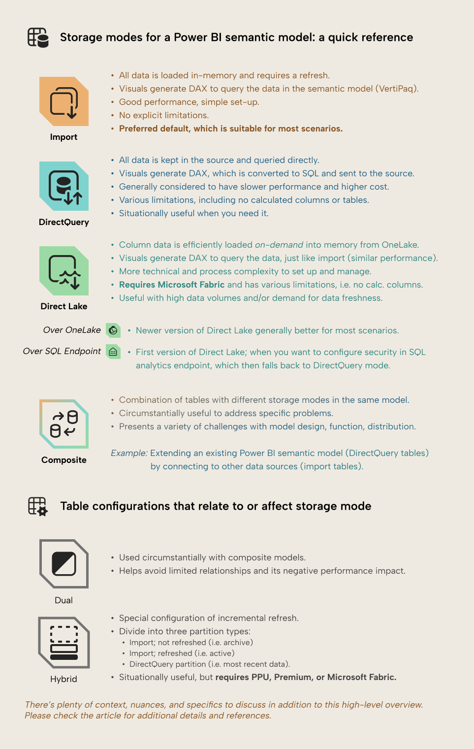 Storage-modes-for-a-Power BI-semantic-model-a-quick-reference