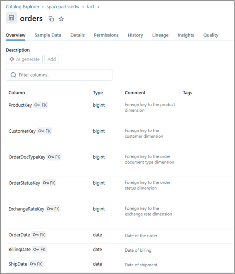 Catalog overview tab