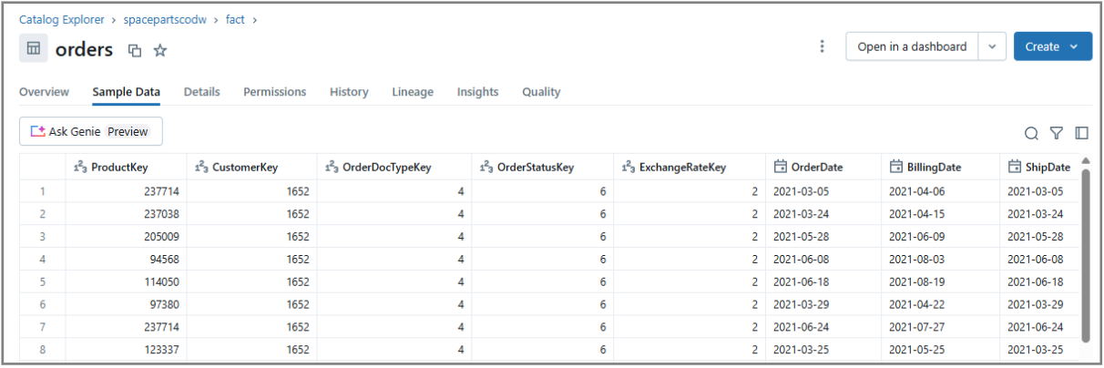 Catalog sample data