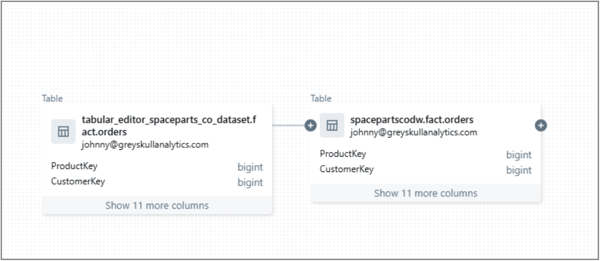 Lineage view