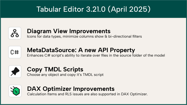 Tabular Editor Process Map Tabular Editor 3: April 2025 Release