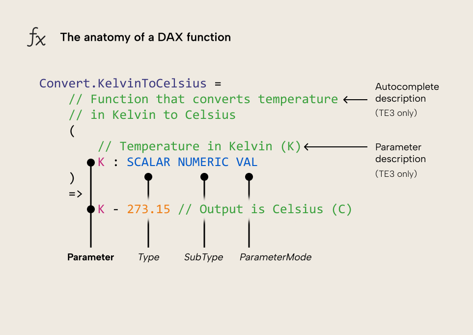 UDF-Anatomy of a DAX function