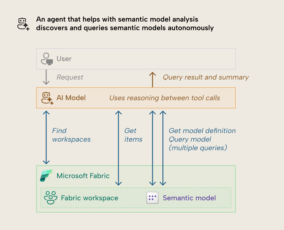 What is an AI agent_fig-2