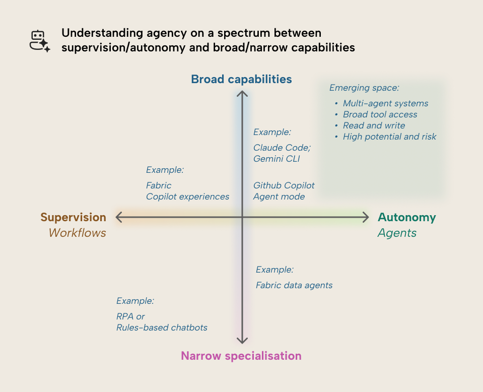 What is an AI agent_fig-3