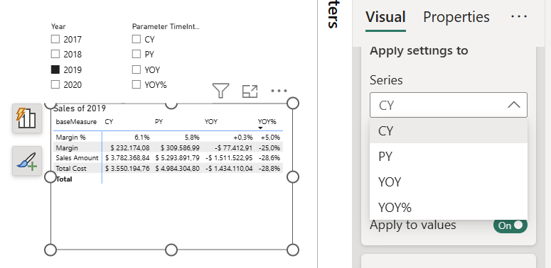 B005 Figure 13 - Power BI conditional formatting pane showing per-measure formatting (CY, PY, YOY, YOY%) cleanly applied when the matrix is built on DAX UDF measures