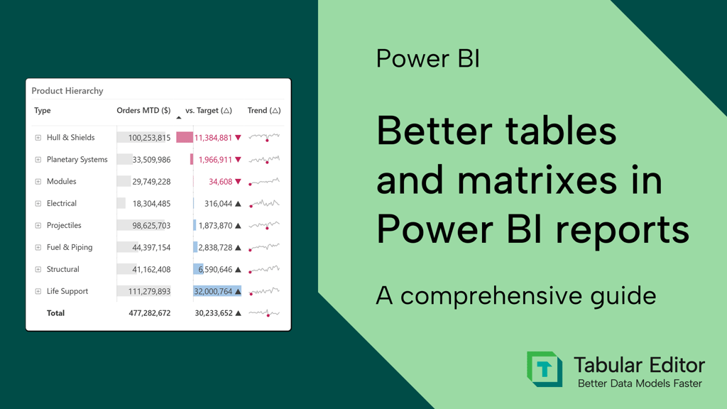 Make better tables and matrixes in Power BI reports: a comprehensive guide