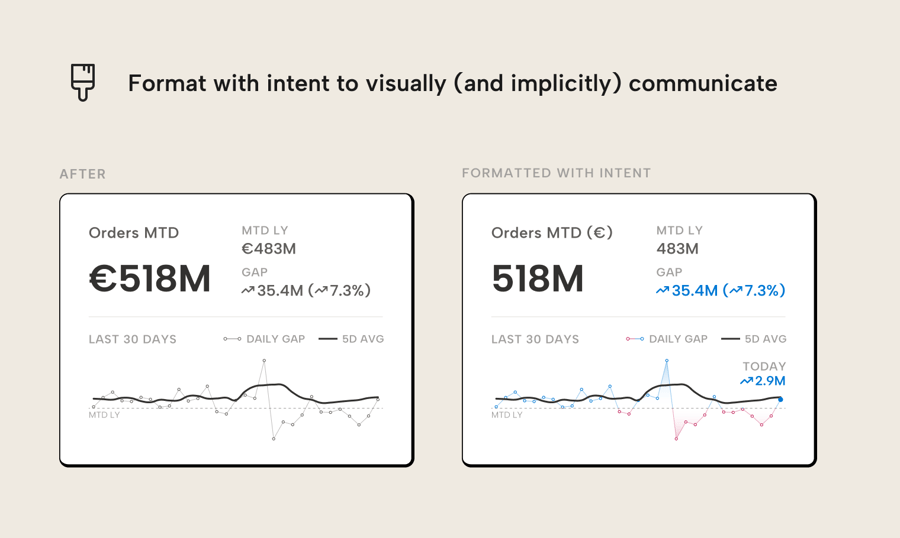 default-vs-formatted