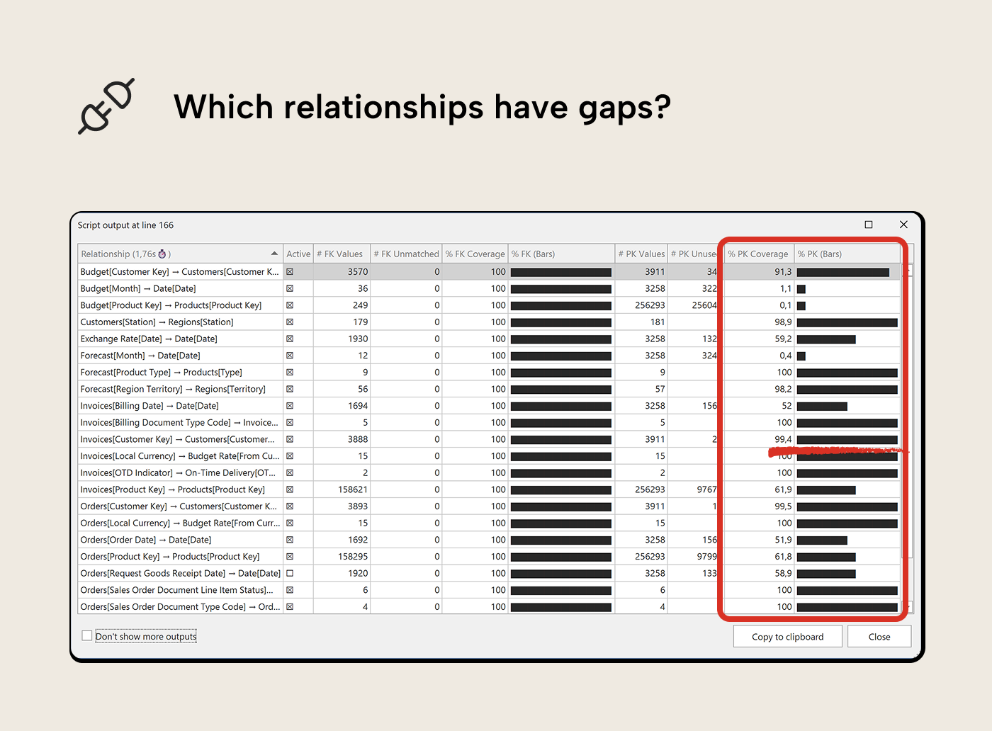 discover-relationship-gaps