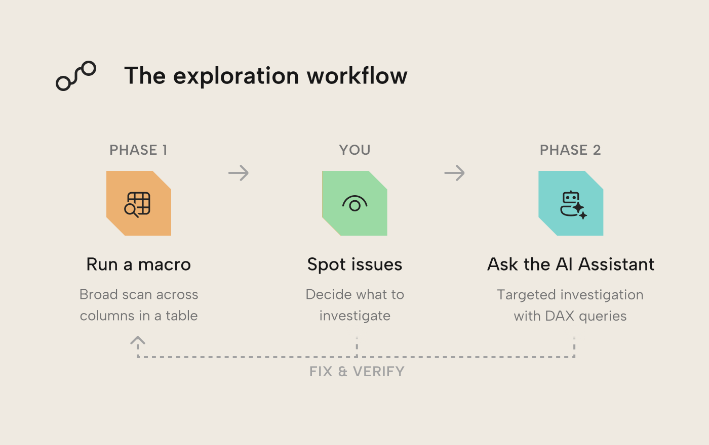 exploration-workflow