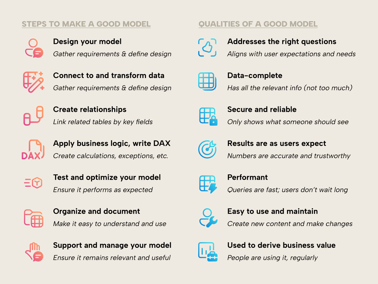 How to make a good semantic model