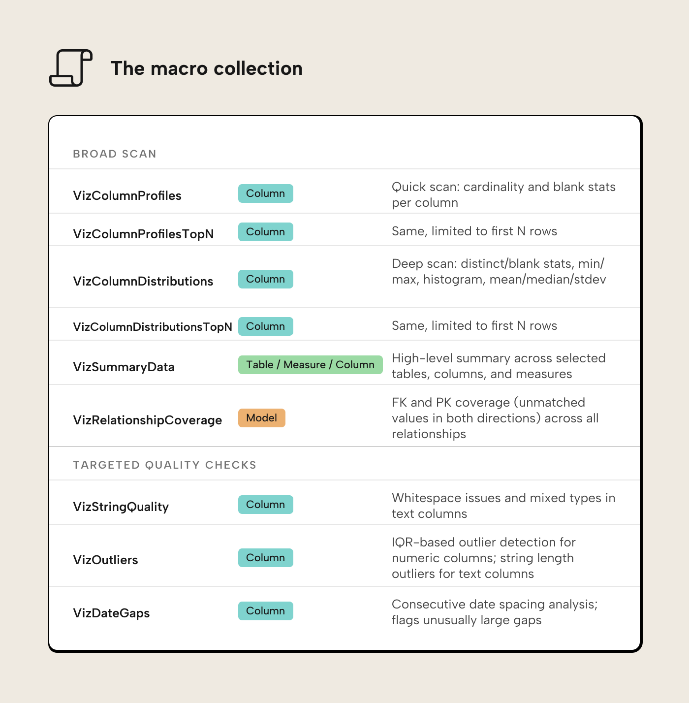macro_collection_overview-1