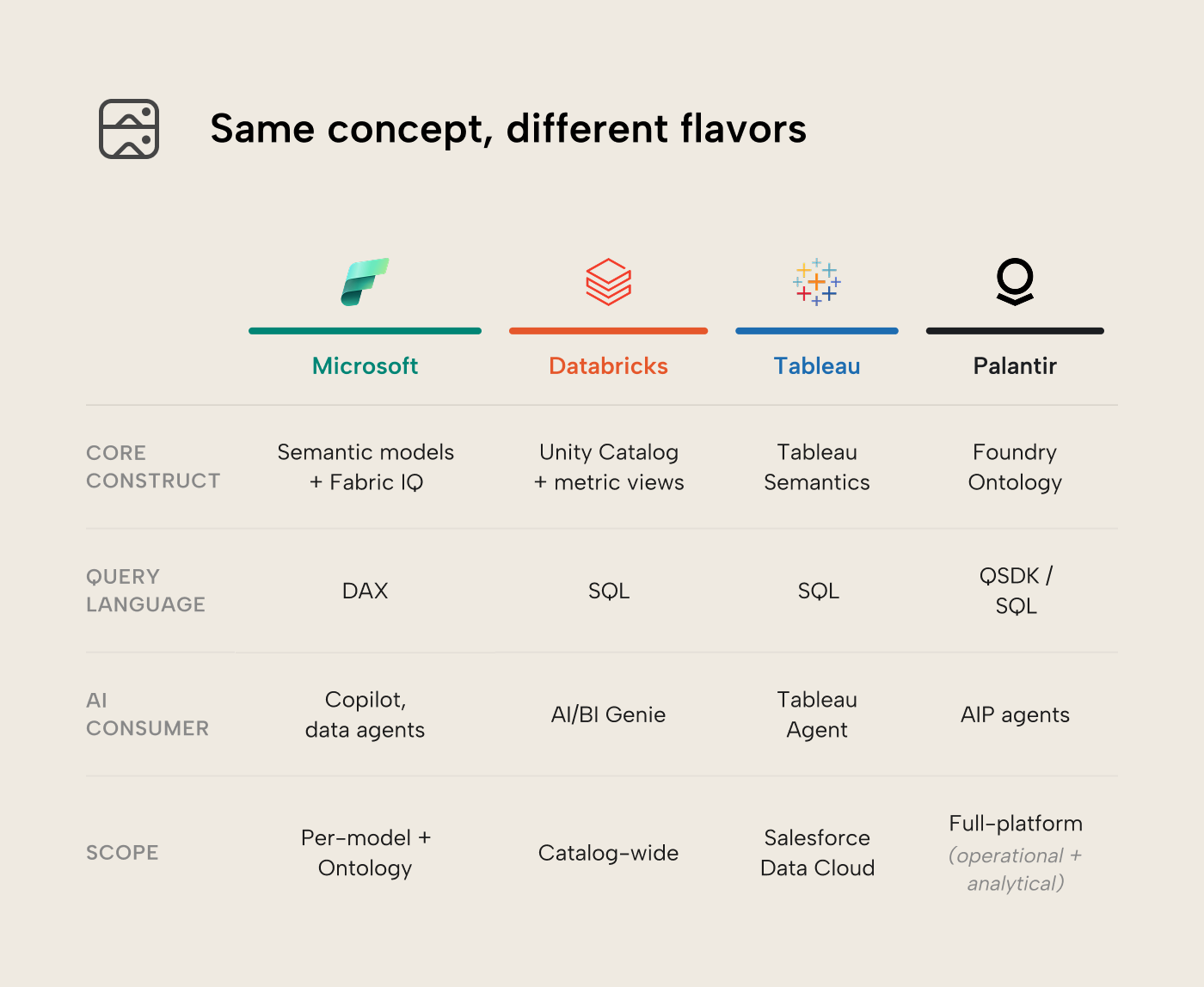 semantic-model-platforms-comparison
