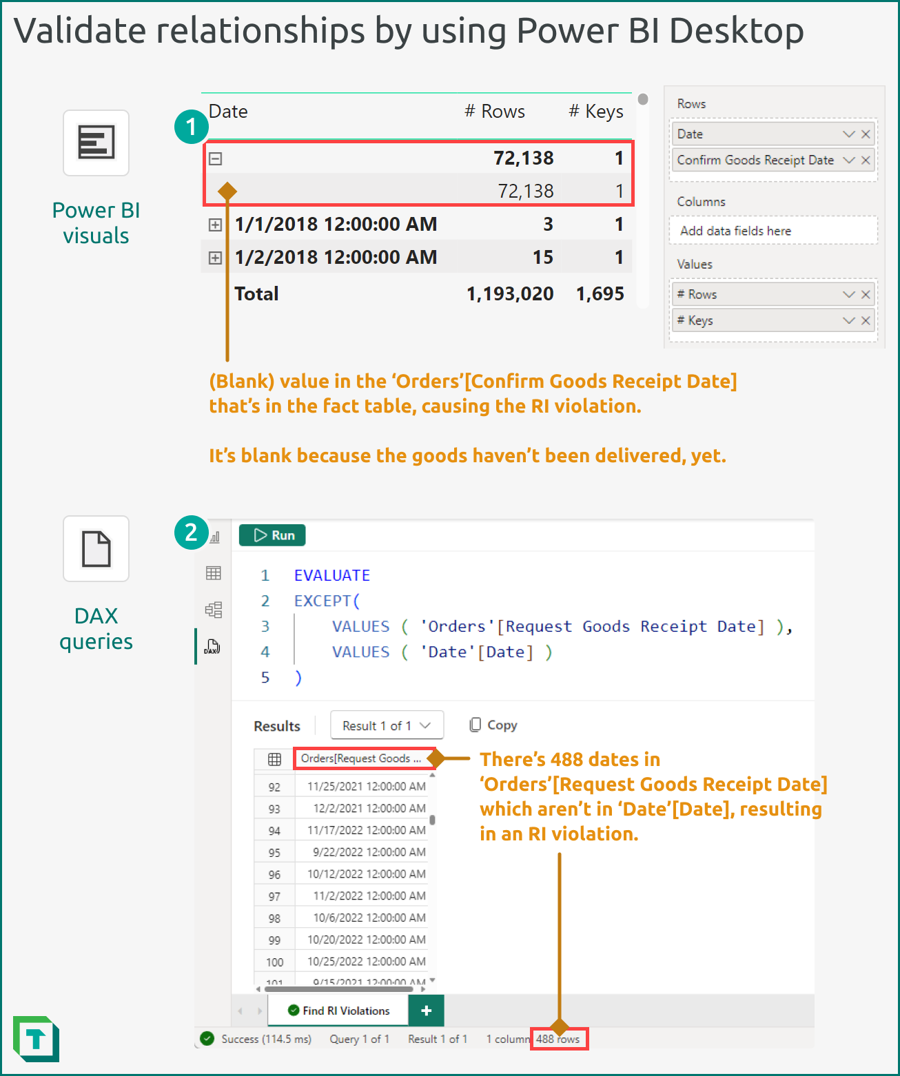 Validate semantic model relationships