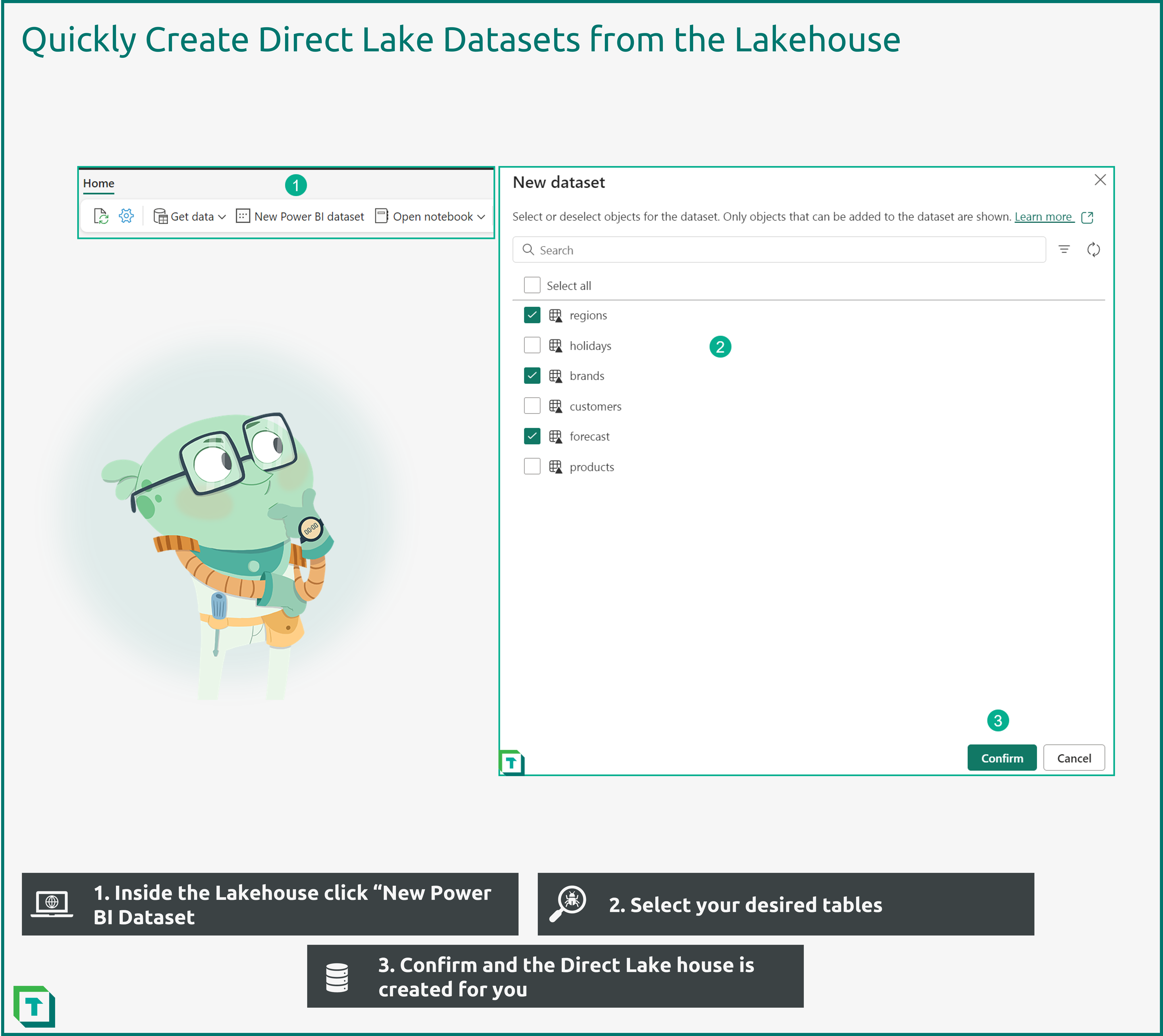 Direct Lake Directquery Fabric Direct Lake Dataset