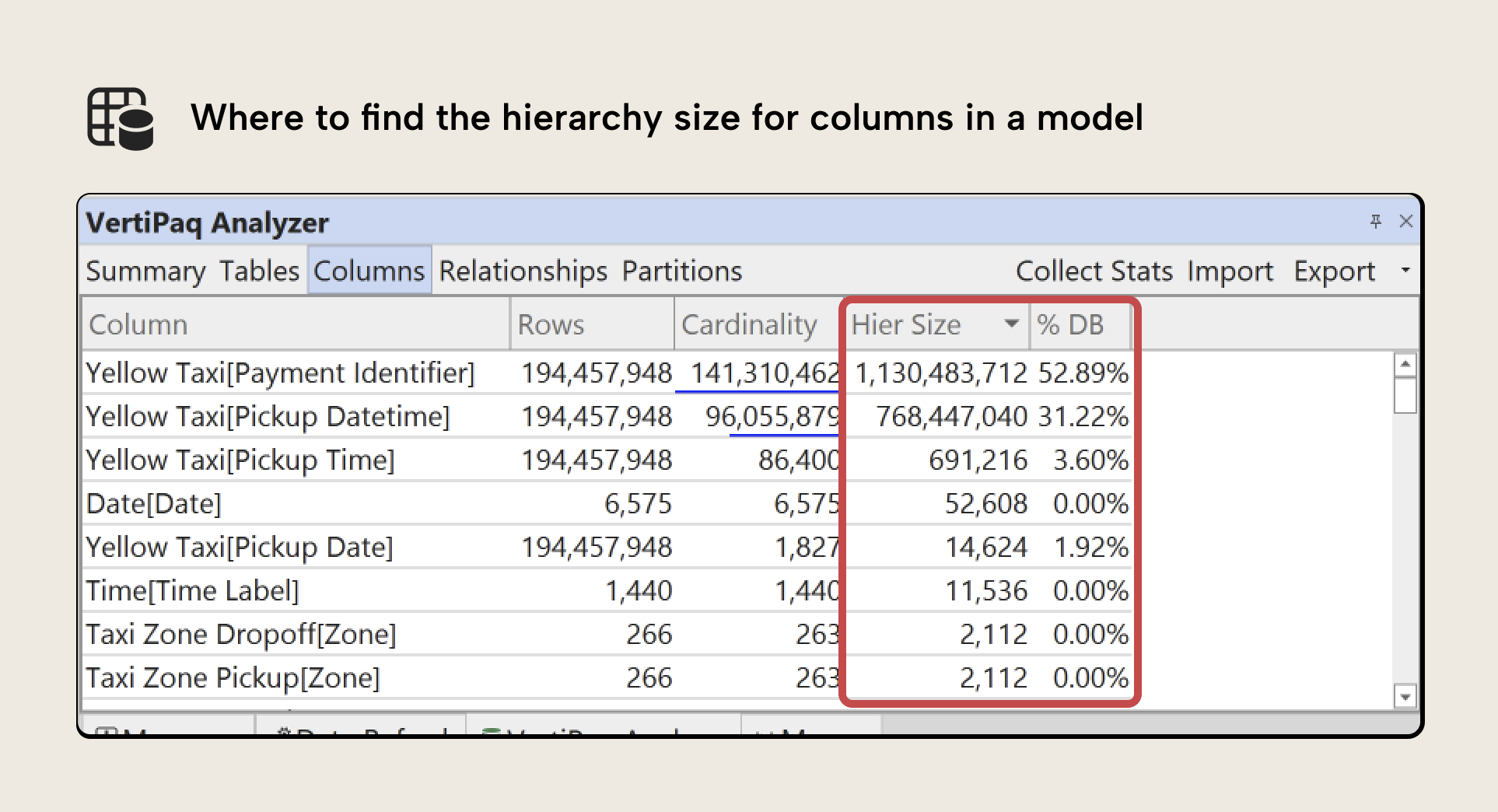 Æ002 Figure 7 - VertiPaq Analyzer Columns tab filtered to show where to find the Hierarchy Size and percent of database columns, with the Hier Size column highlighted in red showing the memory consumed by attribute hierarchies