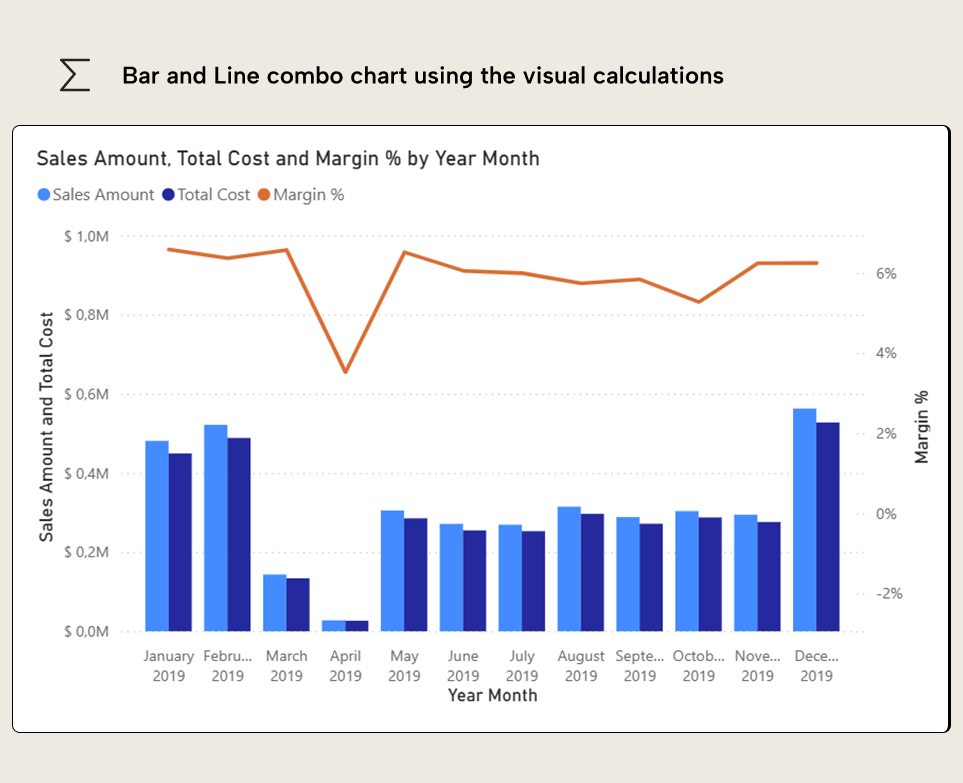 B002 Figure 7 - A graph of a bar and line chart combo chart with visual calculations applied to the separate the line and bar from each other