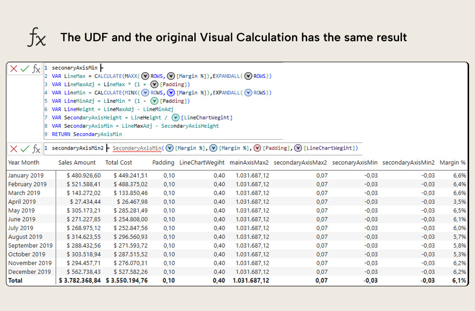 B002 Figure 8 - Matrix showing that the UDF calculation and the original Visual Calculation PrimaryAxisMax has the same result