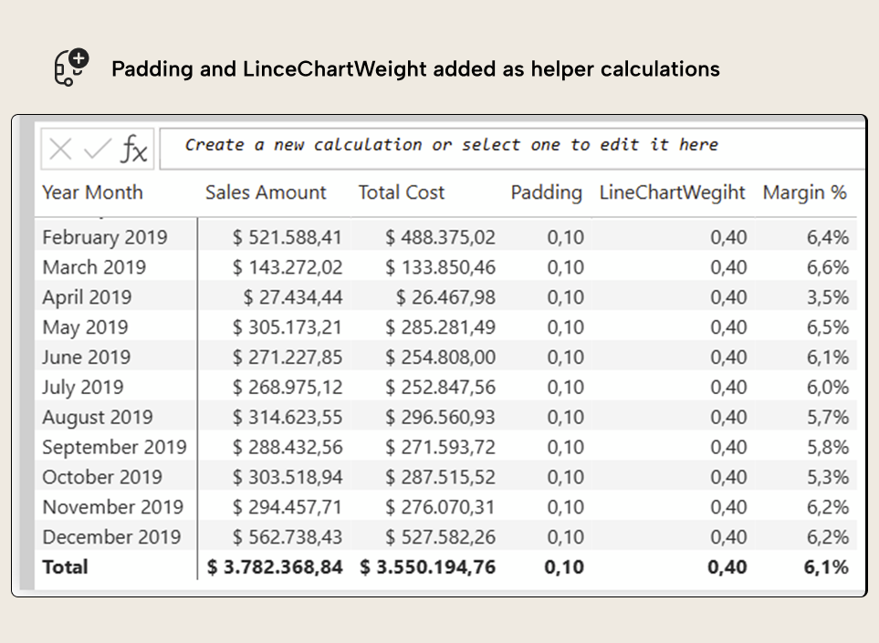 B002 Figure 5 - Padding and LineChartWeight helper measures needs to be created as visual calculations to help setting up the chart