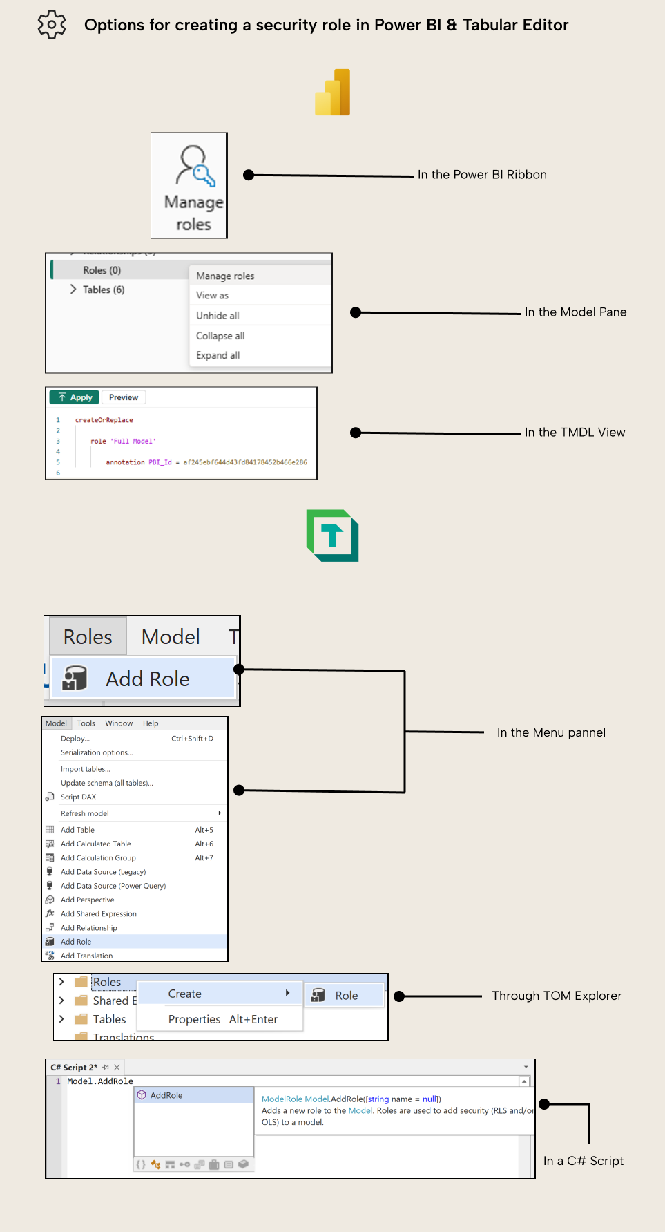 B003 Figure 2 - Different ways to create security roles in Power BI and Tabular Editor including the Ribbon, Model Pane, Menu, TOM Explorer, TMDL View, and C# Script