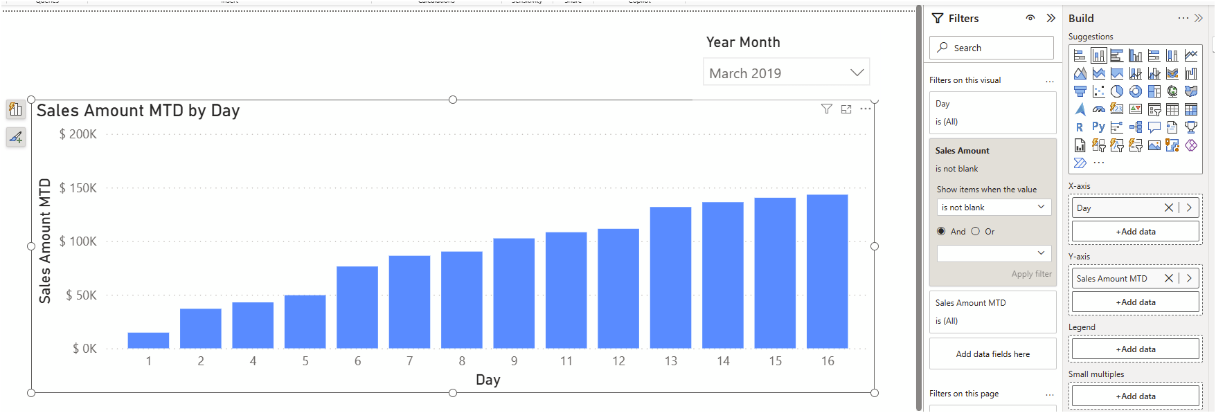 B005 Figure 6 - Power BI column chart of "Sales Amount MTD by Day" rendered cleanly using a DAX UDF measure, with no calc-group interference on the filter-pane filters