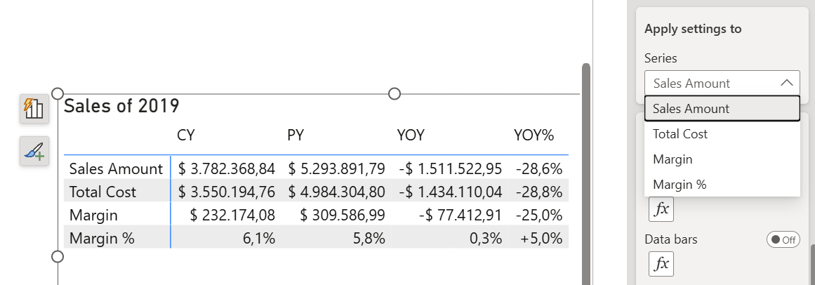 B005 Figure 12 - Power BI conditional formatting pane for a matrix with calc-group columns — the "Apply settings to" dropdown only exposes the measure level (Sales Amount, Total Cost), not individual calc items