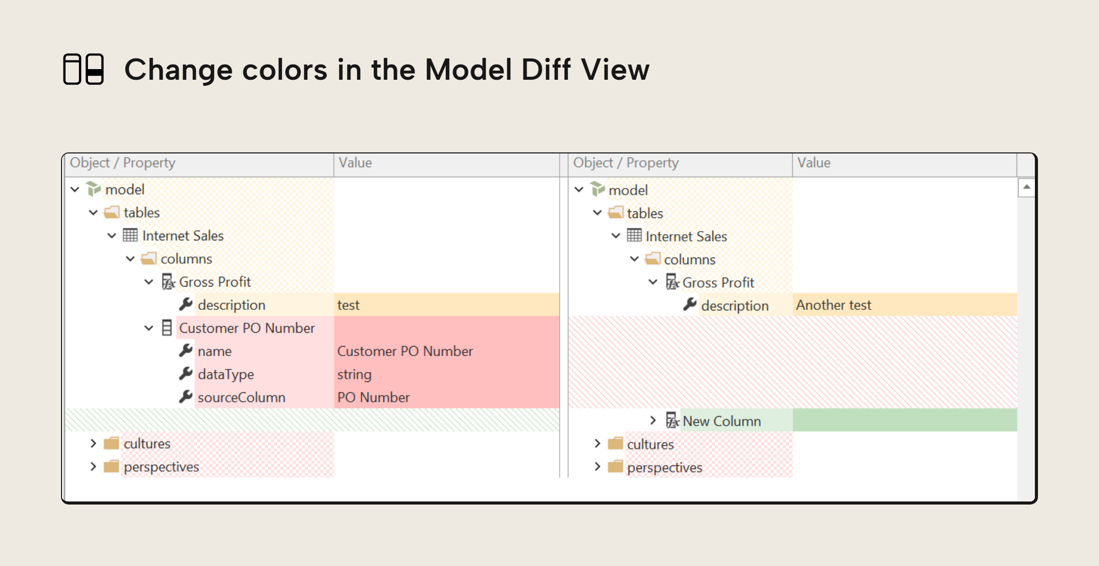 The Model Diff View in the Script Preview dialog shows the model before a C# script runs in the left pane and after it runs in the right pane. In the left pane, the deleted column Customer PO Number and its properties have a red background. In the right pane, the added column New Column has a green background. The changed description of the Gross Profit column has an orange background in both panes.