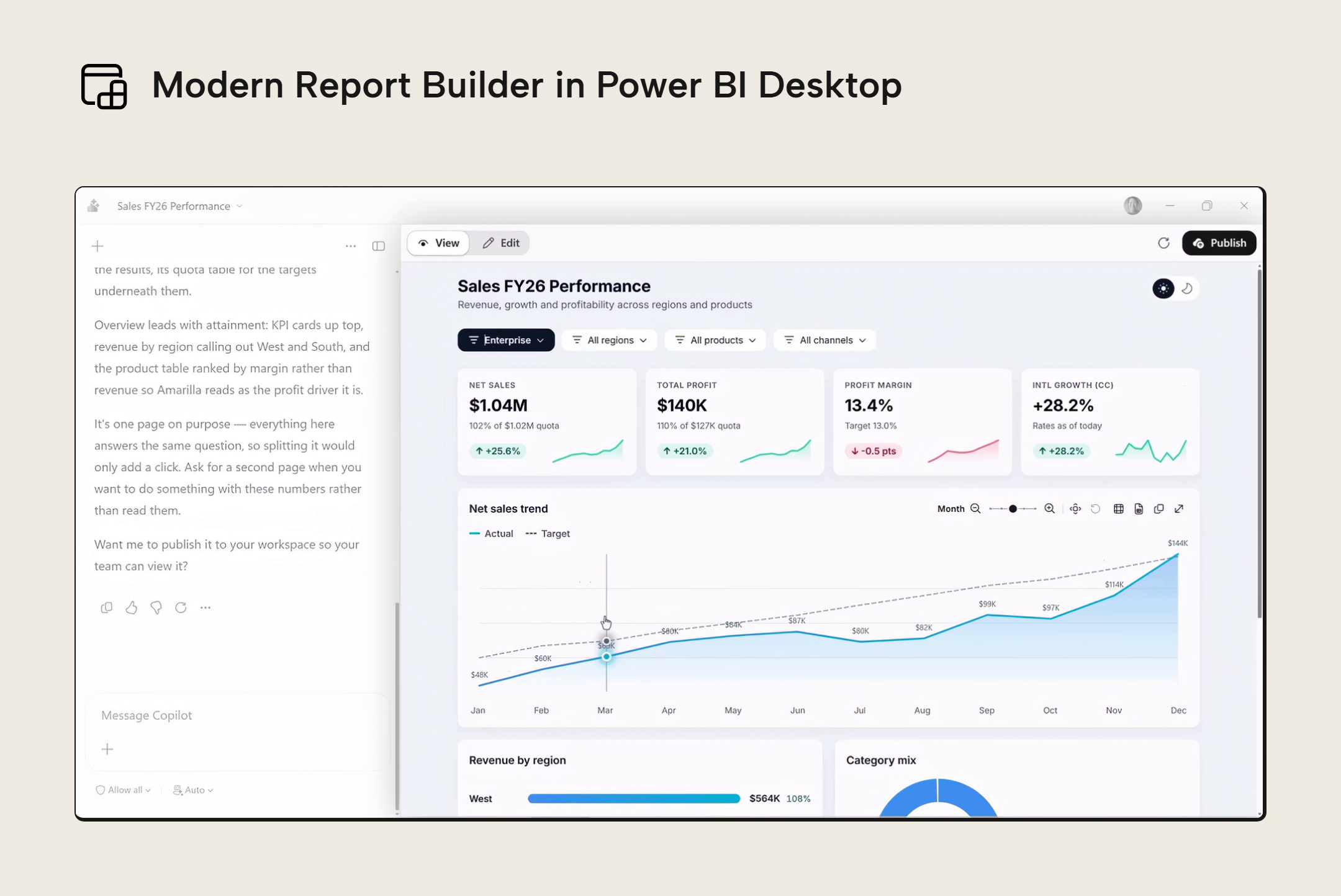 Frame from Microsoft's Modern Report Builder demo: Power BI Desktop with a Copilot chat pane on the left and a generated Sales FY26 Performance app on the right, with filters, four KPI cards, a net sales trend against target, and a Publish button