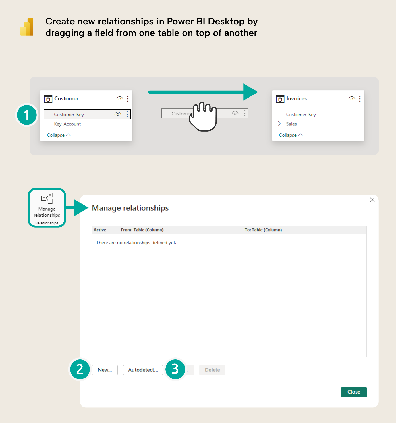 KB013 Figure 5 - Creating a relationship in Power BI Desktop by dragging the Customer Key field onto the Invoices table, with the Manage relationships dialog