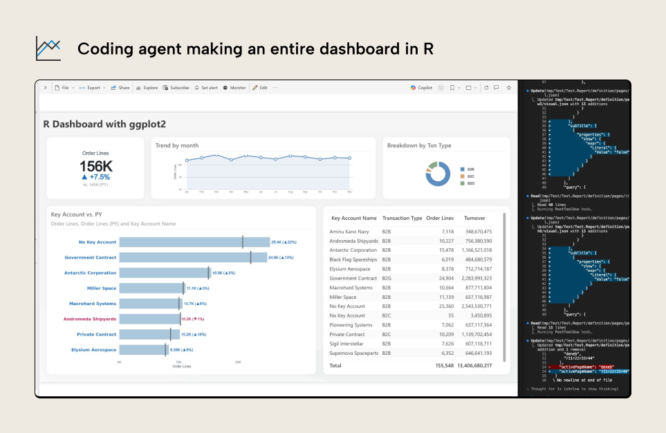 K026 Figure 8 - Screenshot showing a coding agent creating an R dashboard with ggplot2, displaying a data visualization interface with trend charts, breakdown by type, and detailed transaction tables alongside R code in the editor