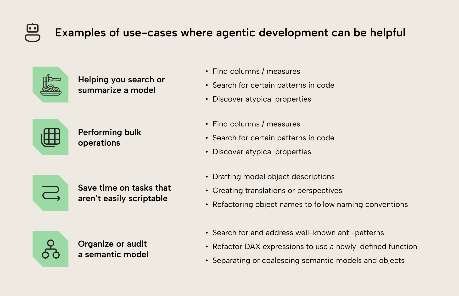 K028 Figure 5 - There's a few valid use-cases of agentic development in Power BI, including helping you summarize or search a model, performing bulk operations, saving time on tasks that aren't easily scriptable, and organizing or auditing a semantic model. See the bullet points below for more information