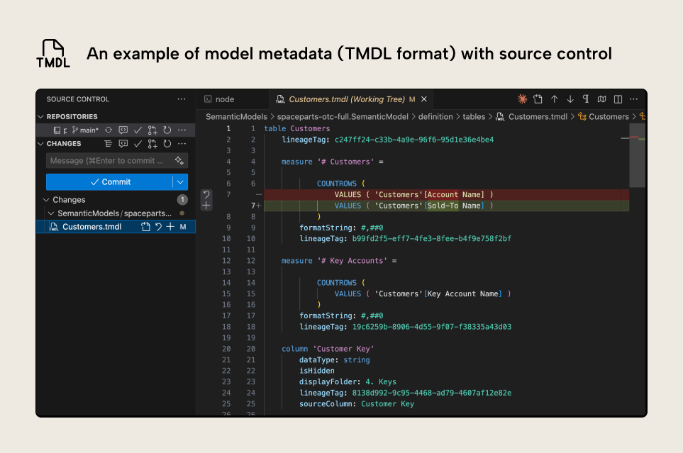 K029 Figure 4 - The Tabular Model Definition Language (TMDL) shows the semantic model metadata in a YAML-like format. This is good for many things, including source control. The image shows an example of source control