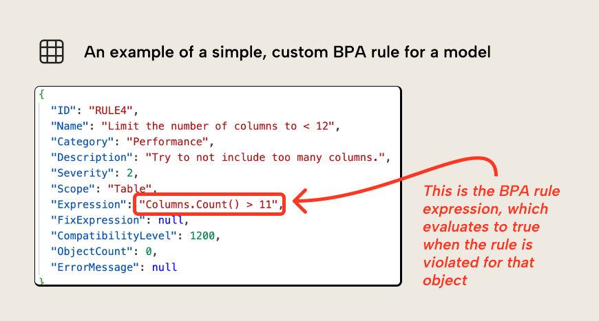 K033 Figure 8 - JSON definition of a custom BPA rule showing fields like ID, Name, Category, Description, Severity, Scope, and the Expression property that evaluates to true when the rule is violated