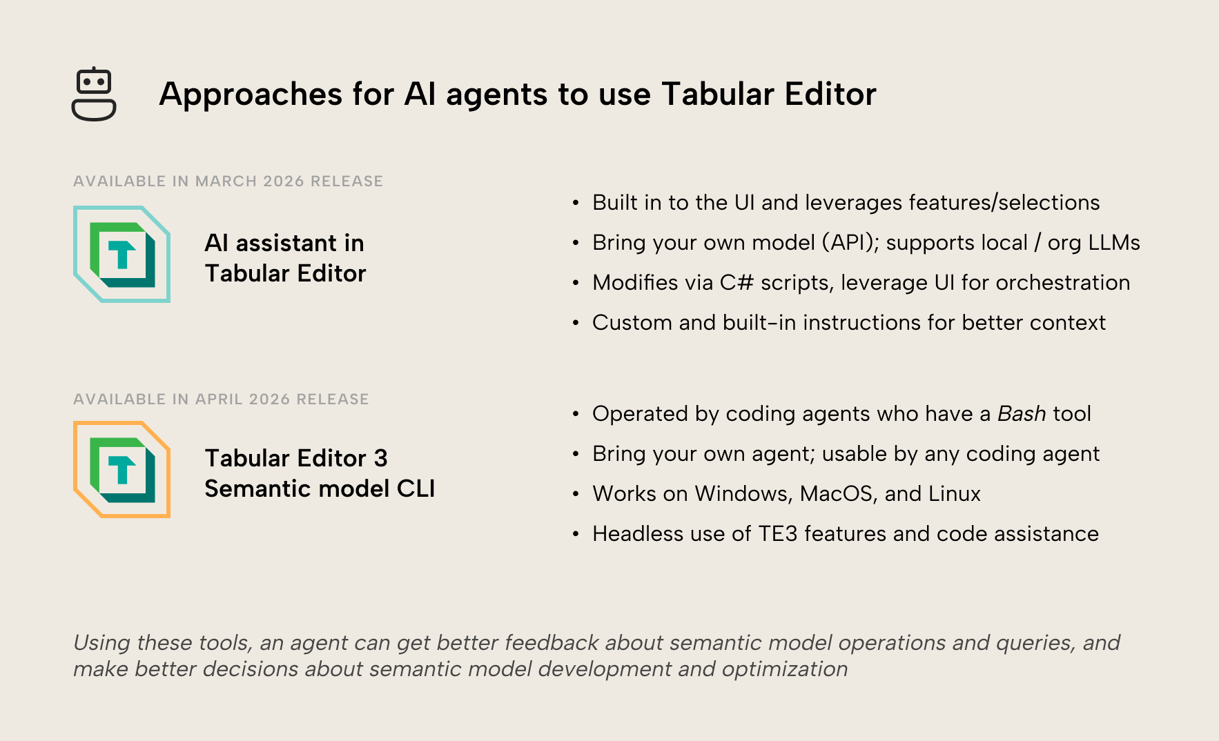 K037 Figure 2 - Comparison of two approaches for AI agents to use Tabular Editor: the AI assistant built into the UI with bring-your-own-model API support and custom instructions, and the Tabular Editor 3 Semantic Model CLI that works cross-platform and is usable by any coding agent with a Bash tool